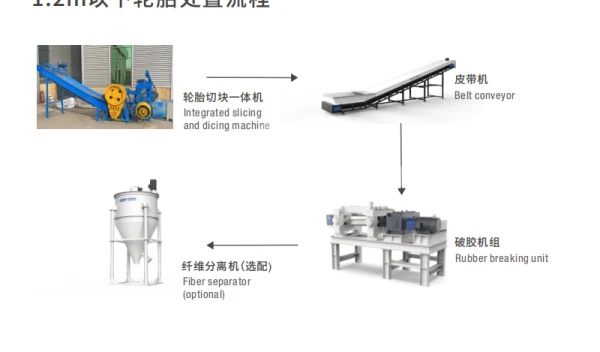 Solución de rectificado para neumáticos: una nueva opción para un reciclaje economía