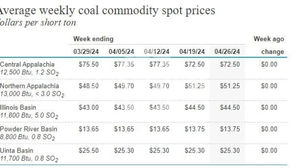 ¿Cuál es el Precio de CDR/CSR?